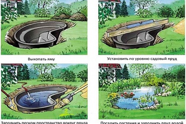 Установка пластиковой емкости для пруда